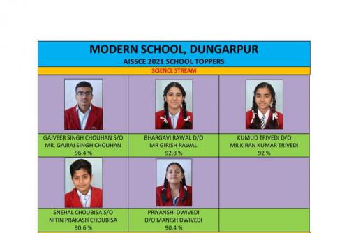 AISSCE 2021 (CLASS XII) TOPPERS